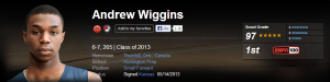 Andrew Wiggins, ESPN recruiting profile.